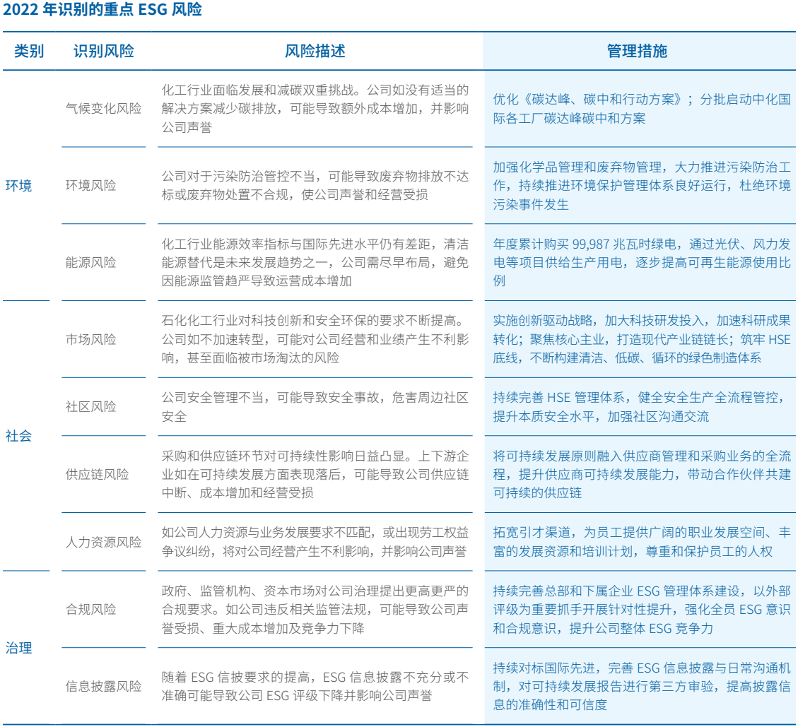 可持续发展管理